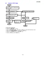 Preview for 100 page of Panasonic UF-8300 Service Manual