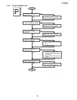 Preview for 109 page of Panasonic UF-8300 Service Manual