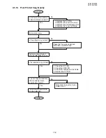 Preview for 112 page of Panasonic UF-8300 Service Manual