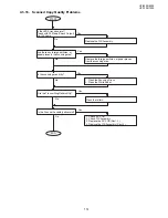 Preview for 114 page of Panasonic UF-8300 Service Manual