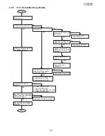 Preview for 119 page of Panasonic UF-8300 Service Manual