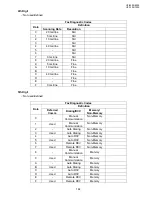 Preview for 144 page of Panasonic UF-8300 Service Manual