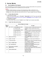 Preview for 152 page of Panasonic UF-8300 Service Manual