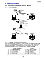 Предварительный просмотр 220 страницы Panasonic UF-8300 Service Manual