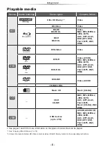 Preview for 6 page of Panasonic UltraHD DP-UB450 Operating Instructions Manual