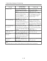 Preview for 35 page of Panasonic VDR-M30PP Service Manual