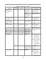 Предварительный просмотр 50 страницы Panasonic VDR-M30PP Service Manual