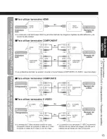 Preview for 65 page of Panasonic Viera TC-26LX70 Operating Instructions Manual