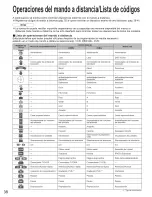 Preview for 90 page of Panasonic Viera TC-26LX70 Operating Instructions Manual