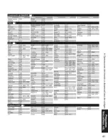 Preview for 93 page of Panasonic Viera TC-26LX70 Operating Instructions Manual