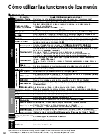 Preview for 17 page of Panasonic Viera TC-50PS24 Manual De Instrucciones