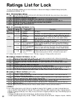 Предварительный просмотр 44 страницы Panasonic Viera TC-P46U1 Operating Instructions Manual