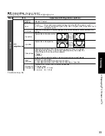 Preview for 33 page of Panasonic Viera TC-P50V10 Operating Instructions Manual