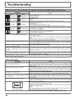 Preview for 42 page of Panasonic Viera TH-37PR10 Operating Instructions Manual