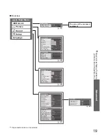 Preview for 19 page of Panasonic Viera TH-42PV700AZ Operating Instructions Manual