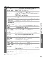 Preview for 21 page of Panasonic Viera TH-42PV700AZ Operating Instructions Manual