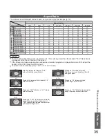 Preview for 35 page of Panasonic Viera TH-42PV700AZ Operating Instructions Manual