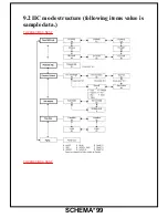 Предварительный просмотр 20 страницы Panasonic Viera TH-42PW3 Service Manual