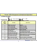 Preview for 6 page of Panasonic Viera TH-42PX75U Technical Manual