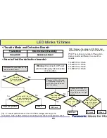 Preview for 20 page of Panasonic Viera TH-42PX75U Technical Manual