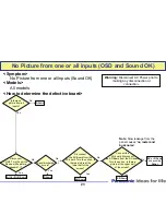 Preview for 23 page of Panasonic Viera TH-42PX75U Technical Manual