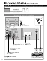 Предварительный просмотр 12 страницы Panasonic Viera TH-42PZ700 Manual De Instrucciones