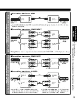 Предварительный просмотр 15 страницы Panasonic Viera TH-42PZ700 Manual De Instrucciones