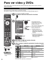 Предварительный просмотр 24 страницы Panasonic Viera TH-42PZ700 Manual De Instrucciones