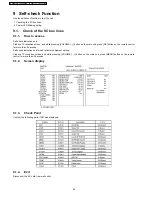 Preview for 24 page of Panasonic Viera TH-42PZ70B Service Manual