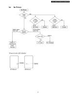 Preview for 27 page of Panasonic Viera TH-42PZ70B Service Manual