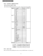 Preview for 30 page of Panasonic Viera TH-42PZ70B Service Manual