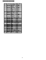 Preview for 148 page of Panasonic Viera TH-42PZ70B Service Manual