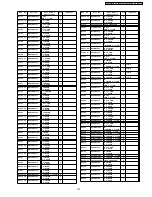 Preview for 157 page of Panasonic Viera TH-42PZ70B Service Manual