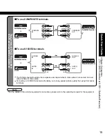 Предварительный просмотр 15 страницы Panasonic Viera TH-42PZ77U Operating Instructions Manual