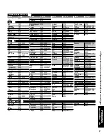 Preview for 51 page of Panasonic Viera TH-50PZ750 Manual De Instrucciones