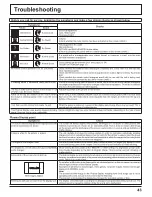 Предварительный просмотр 43 страницы Panasonic Viera TH-65PHD8 Operating Instructions Manual