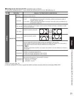 Preview for 23 page of Panasonic Viera TH-C46FD18 Manual De Instrucciones