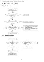 Preview for 10 page of Panasonic Viera TH-L32C5Z Service Manual