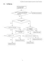 Preview for 11 page of Panasonic Viera TH-L32C5Z Service Manual