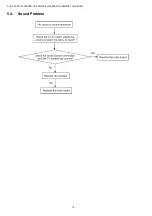 Preview for 12 page of Panasonic Viera TH-L32C5Z Service Manual