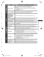 Preview for 33 page of Panasonic Viera TH-L47E5Z Operating Instructions Manual