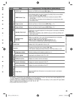 Preview for 35 page of Panasonic Viera TH-L47E5Z Operating Instructions Manual