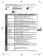 Preview for 67 page of Panasonic Viera TH-L47E5Z Operating Instructions Manual