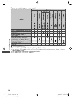 Preview for 78 page of Panasonic Viera TH-L47E5Z Operating Instructions Manual