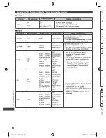 Preview for 80 page of Panasonic Viera TH-L47E5Z Operating Instructions Manual