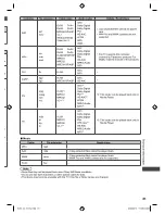 Preview for 81 page of Panasonic Viera TH-L47E5Z Operating Instructions Manual