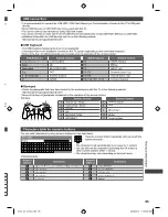 Preview for 85 page of Panasonic Viera TH-L47E5Z Operating Instructions Manual