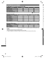 Preview for 86 page of Panasonic Viera TH-L47E5Z Operating Instructions Manual