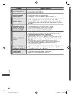 Preview for 88 page of Panasonic Viera TH-L47E5Z Operating Instructions Manual