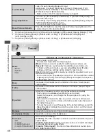 Preview for 40 page of Panasonic Viera TH-P42VT30Z Operating Instructions Manual